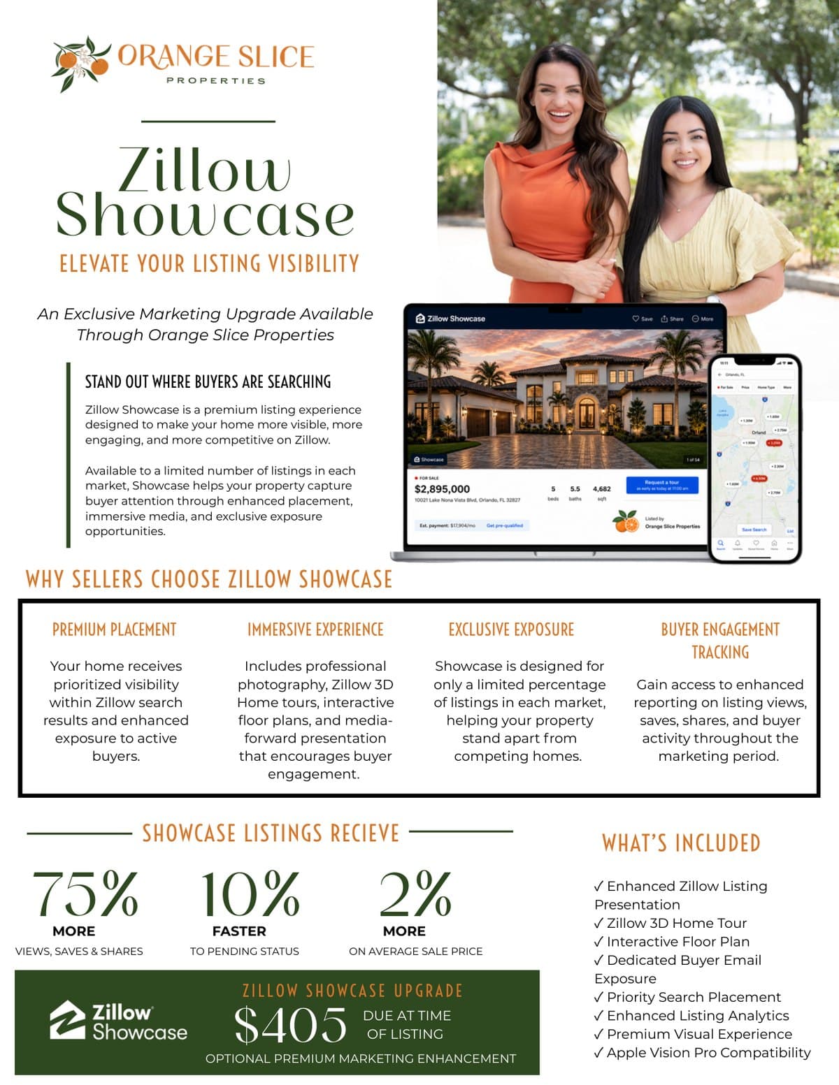 First page of the Orange Slice Properties Zillow Showcase flyer